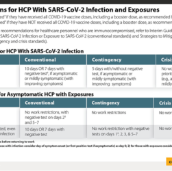 Making Sense of Changing CDC Quarantine Rules for Health Care Workers