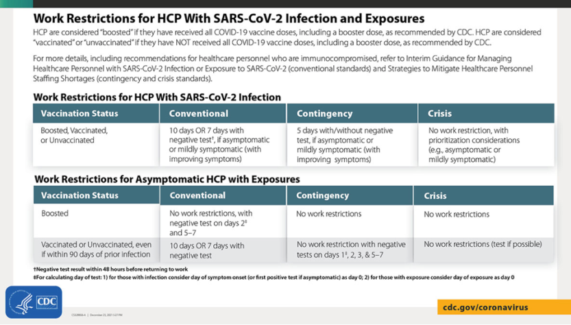 Making Sense of Changing CDC Quarantine Rules for Health Care Workers